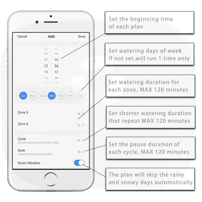6 Zone WIFI Connect Tuya Smart Home Watering Timer Garden Irrigation Controller Water Valve Irrigation Tmer System