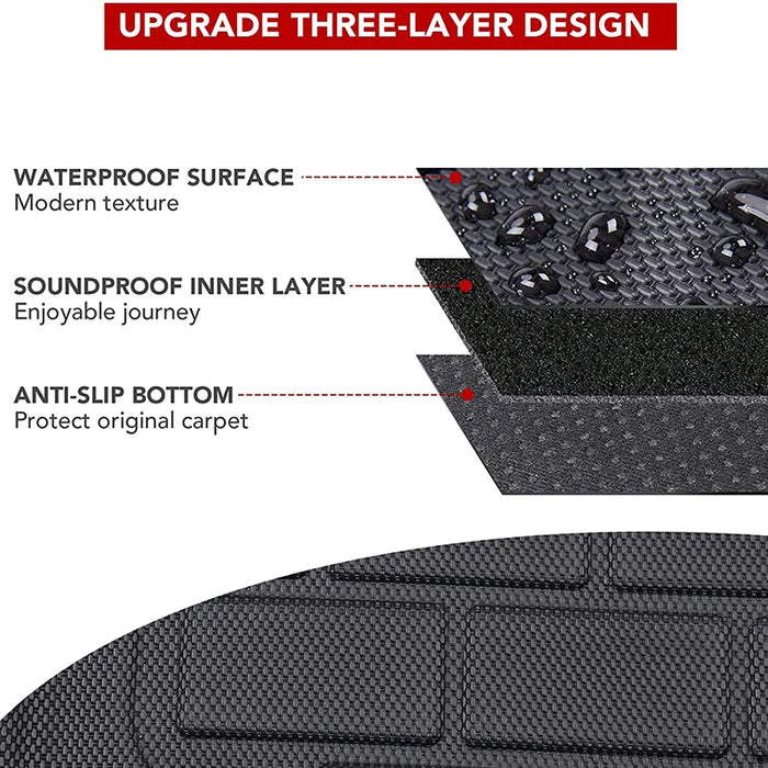 NovaAcc For Tesla Floor Mats Model Y 2017-2024 Left Rudder All Weather Waterproof Trunk Mats Cargo Liner Trunk Accessories